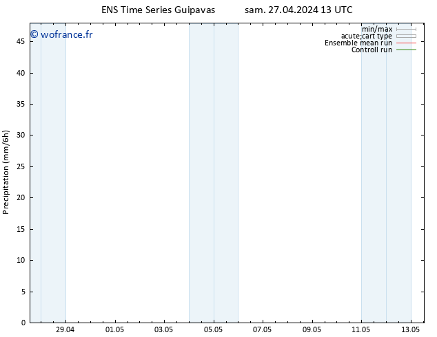 Précipitation GEFS TS sam 27.04.2024 19 UTC