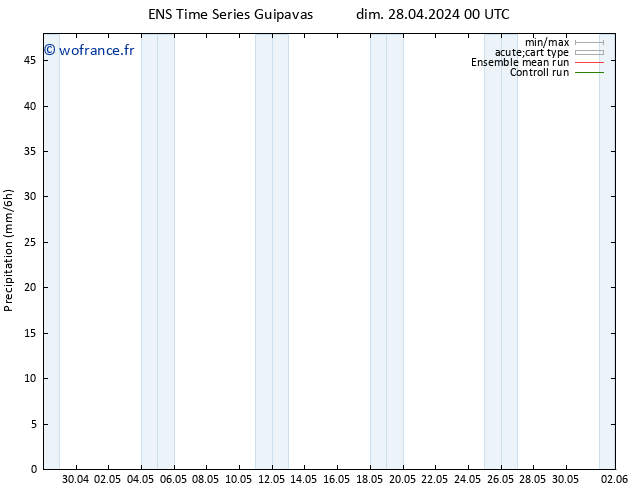 Précipitation GEFS TS jeu 02.05.2024 12 UTC