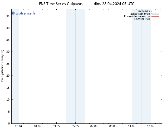 Précipitation GEFS TS lun 29.04.2024 11 UTC