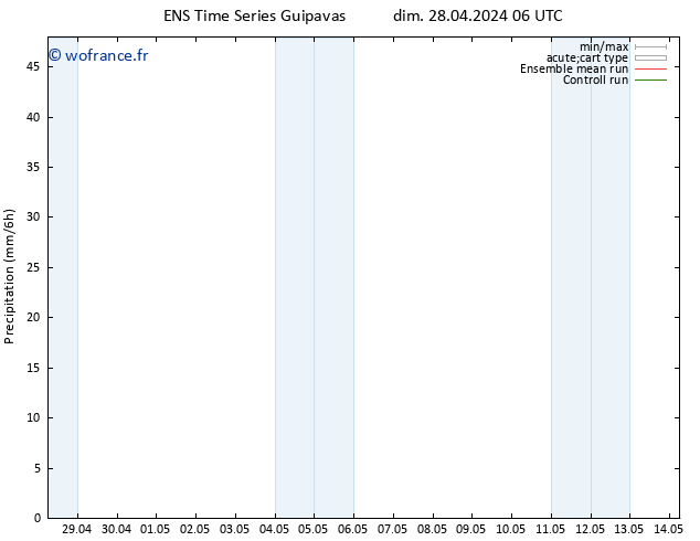 Précipitation GEFS TS dim 28.04.2024 12 UTC