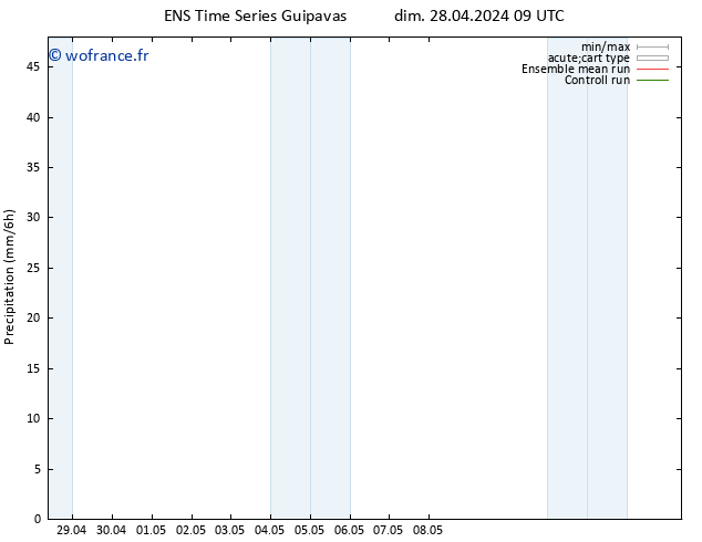 Précipitation GEFS TS lun 29.04.2024 03 UTC