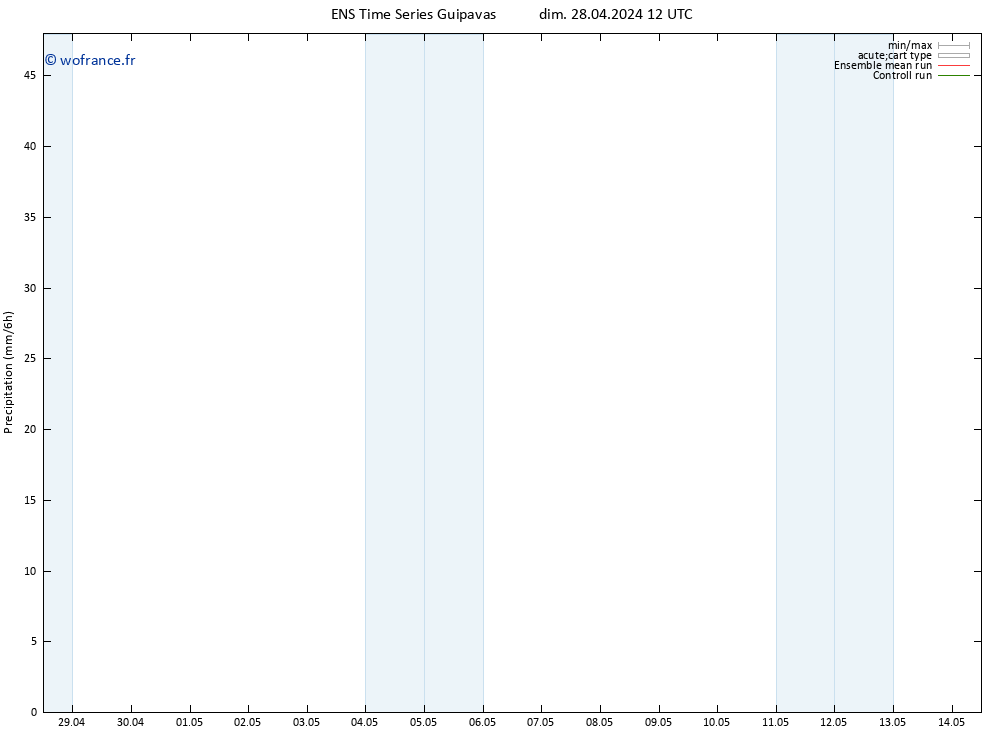 Précipitation GEFS TS dim 28.04.2024 18 UTC