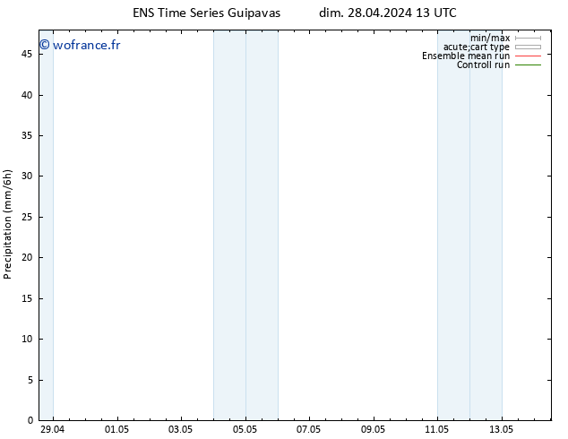 Précipitation GEFS TS ven 03.05.2024 13 UTC