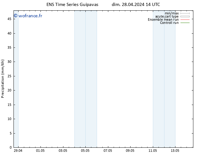 Précipitation GEFS TS mar 14.05.2024 14 UTC