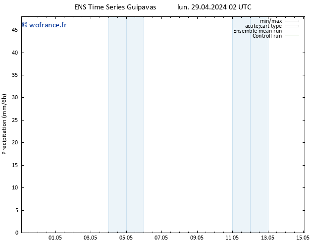 Précipitation GEFS TS lun 29.04.2024 08 UTC