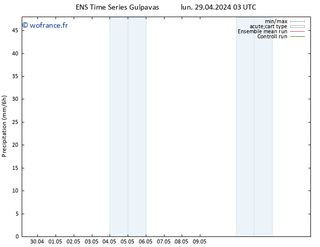 Précipitation GEFS TS lun 29.04.2024 09 UTC