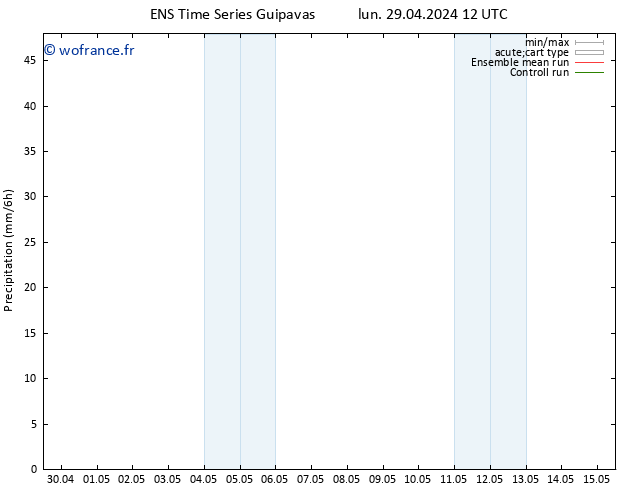 Précipitation GEFS TS sam 04.05.2024 06 UTC