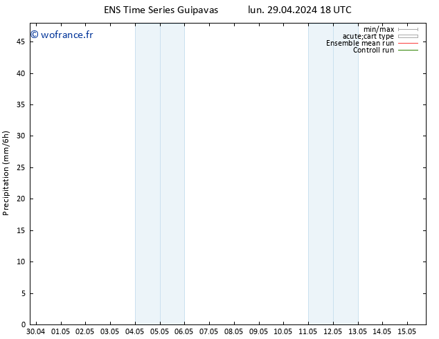 Précipitation GEFS TS mar 30.04.2024 00 UTC