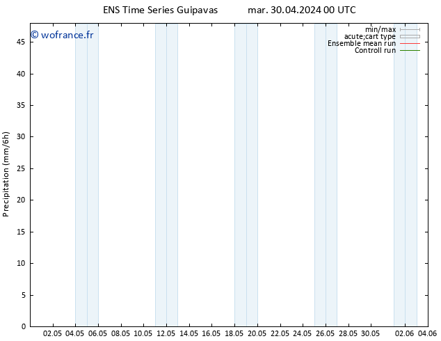 Précipitation GEFS TS ven 03.05.2024 00 UTC