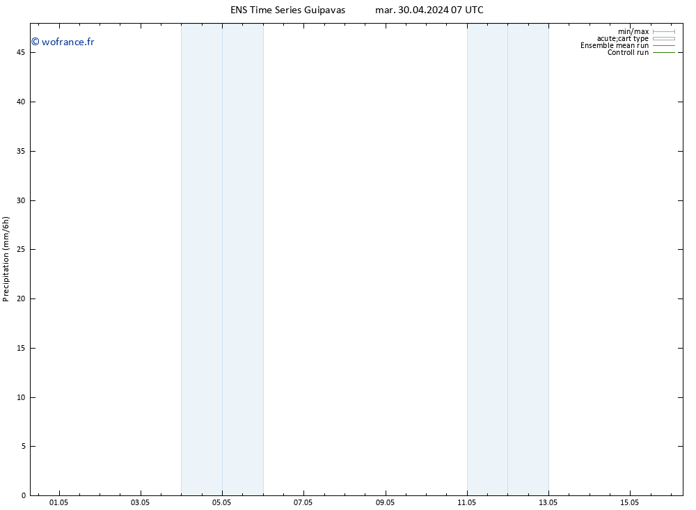 Précipitation GEFS TS mar 30.04.2024 13 UTC