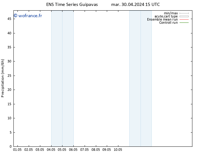 Précipitation GEFS TS ven 03.05.2024 03 UTC