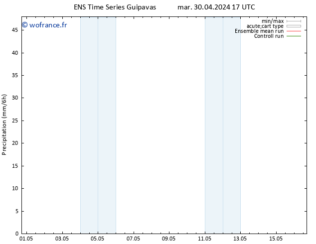 Précipitation GEFS TS jeu 02.05.2024 05 UTC