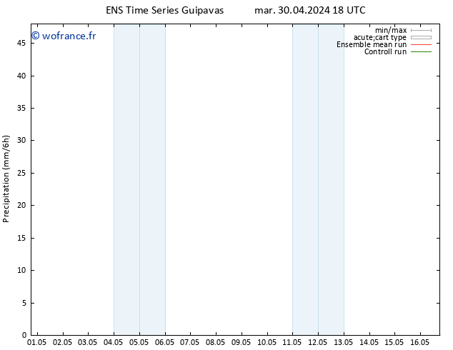 Précipitation GEFS TS mer 01.05.2024 06 UTC