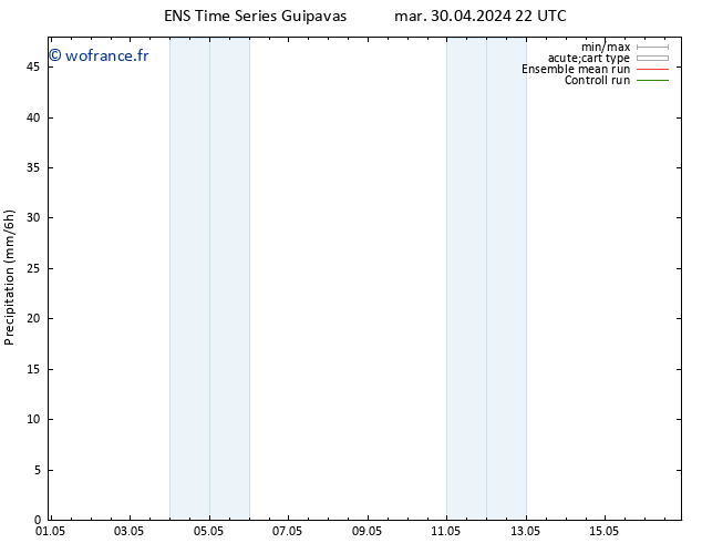 Précipitation GEFS TS jeu 02.05.2024 04 UTC