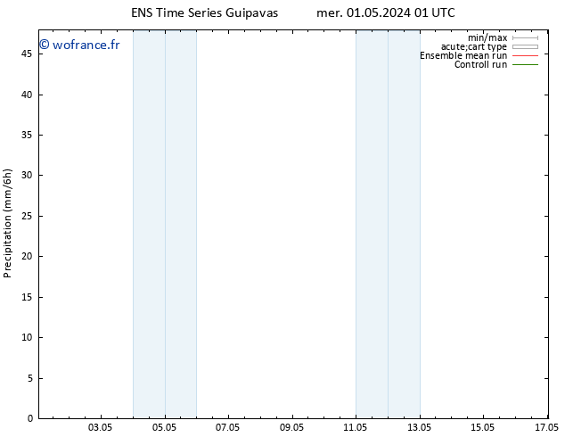 Précipitation GEFS TS mer 01.05.2024 07 UTC