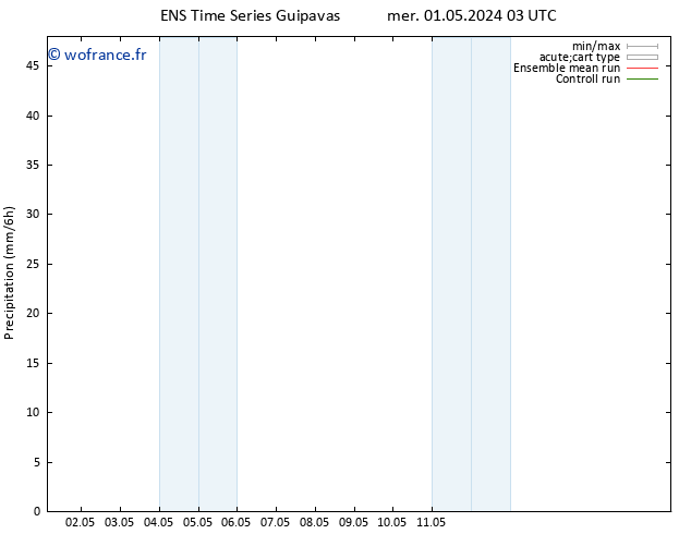 Précipitation GEFS TS dim 05.05.2024 15 UTC