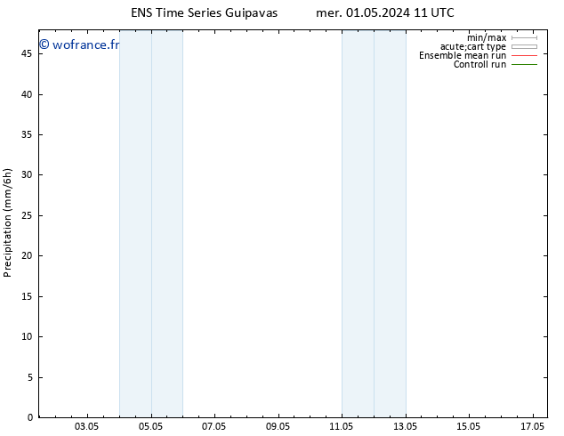 Précipitation GEFS TS dim 05.05.2024 11 UTC