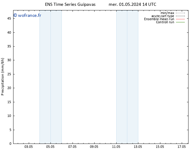 Précipitation GEFS TS dim 05.05.2024 02 UTC