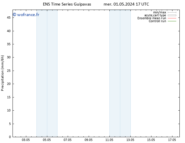 Précipitation GEFS TS ven 17.05.2024 17 UTC