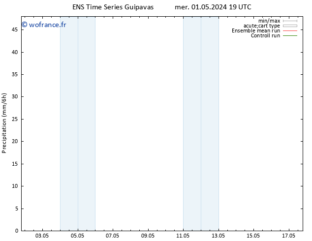 Précipitation GEFS TS mer 08.05.2024 19 UTC