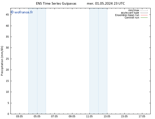 Précipitation GEFS TS mar 07.05.2024 17 UTC