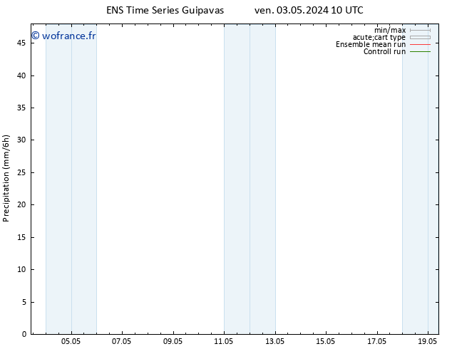 Précipitation GEFS TS dim 19.05.2024 10 UTC