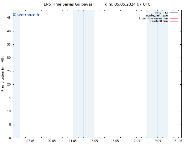 Précipitation GEFS TS lun 06.05.2024 01 UTC