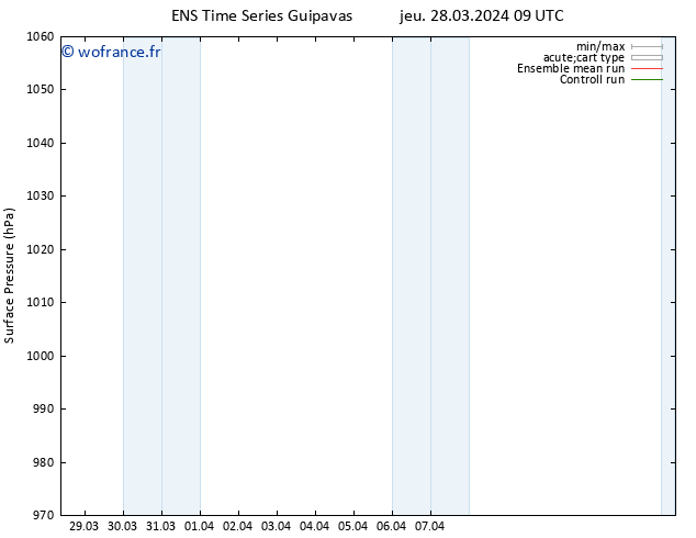 pression de l'air GEFS TS jeu 28.03.2024 09 UTC
