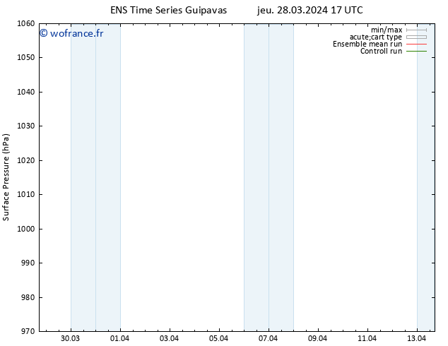 pression de l'air GEFS TS jeu 28.03.2024 23 UTC