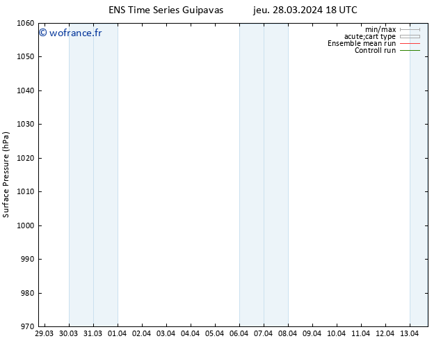 pression de l'air GEFS TS sam 13.04.2024 18 UTC