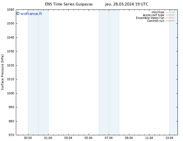 pression de l'air GEFS TS ven 29.03.2024 01 UTC