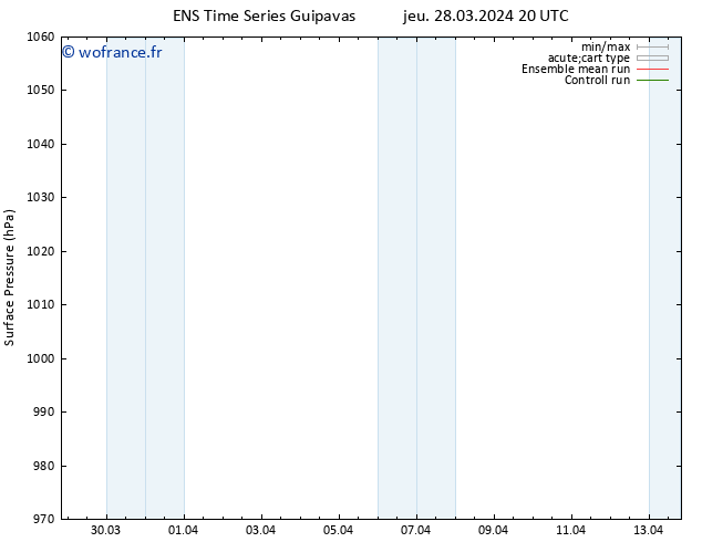 pression de l'air GEFS TS jeu 28.03.2024 20 UTC