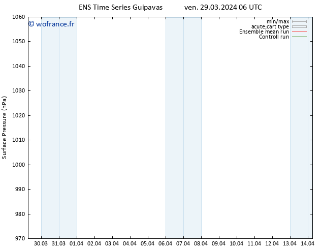 pression de l'air GEFS TS ven 29.03.2024 12 UTC