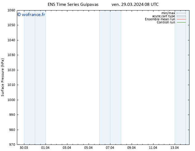 pression de l'air GEFS TS ven 29.03.2024 14 UTC