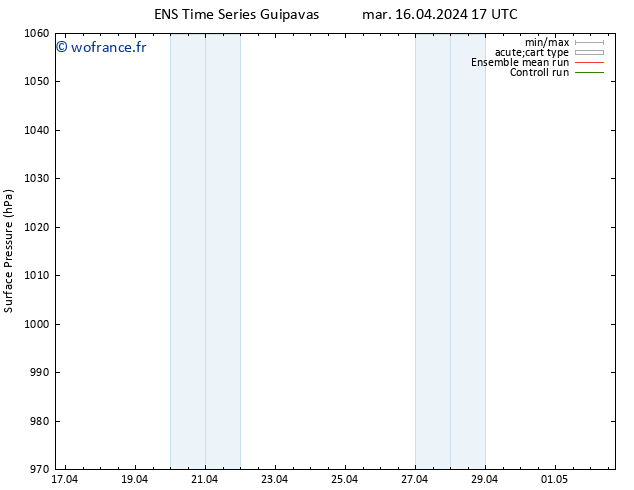 pression de l'air GEFS TS jeu 18.04.2024 23 UTC