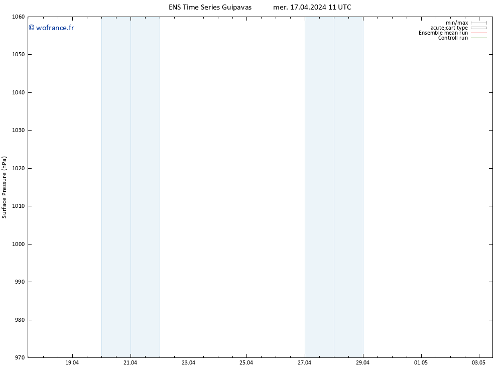 pression de l'air GEFS TS ven 03.05.2024 11 UTC