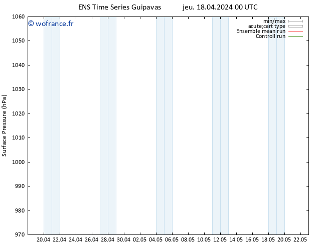 pression de l'air GEFS TS jeu 18.04.2024 06 UTC