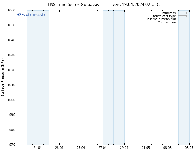 pression de l'air GEFS TS ven 19.04.2024 08 UTC