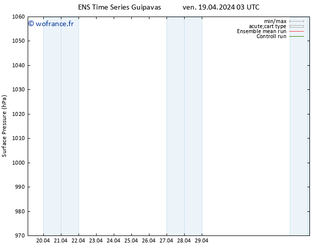 pression de l'air GEFS TS ven 19.04.2024 15 UTC