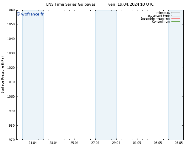 pression de l'air GEFS TS dim 05.05.2024 10 UTC