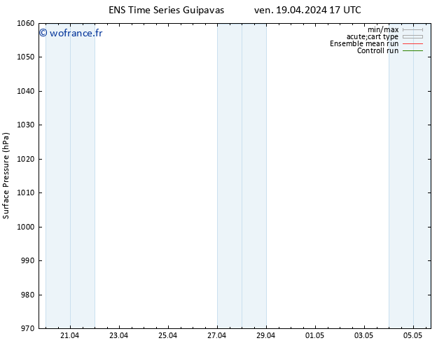 pression de l'air GEFS TS dim 21.04.2024 11 UTC