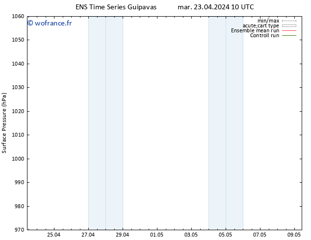 pression de l'air GEFS TS ven 26.04.2024 10 UTC