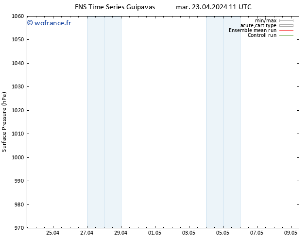 pression de l'air GEFS TS mer 24.04.2024 11 UTC
