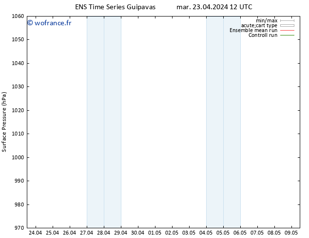 pression de l'air GEFS TS mer 24.04.2024 12 UTC