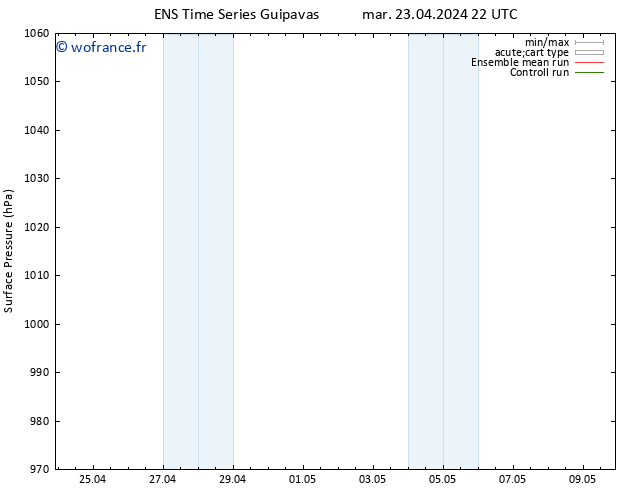 pression de l'air GEFS TS mer 24.04.2024 10 UTC