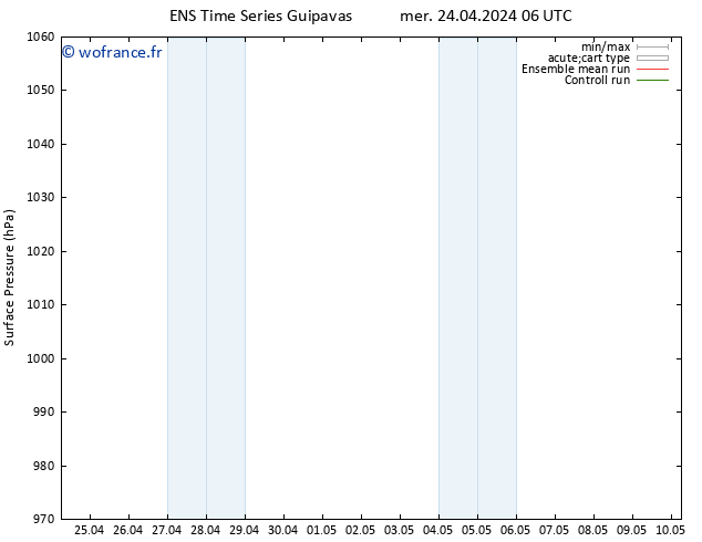 pression de l'air GEFS TS mer 24.04.2024 12 UTC