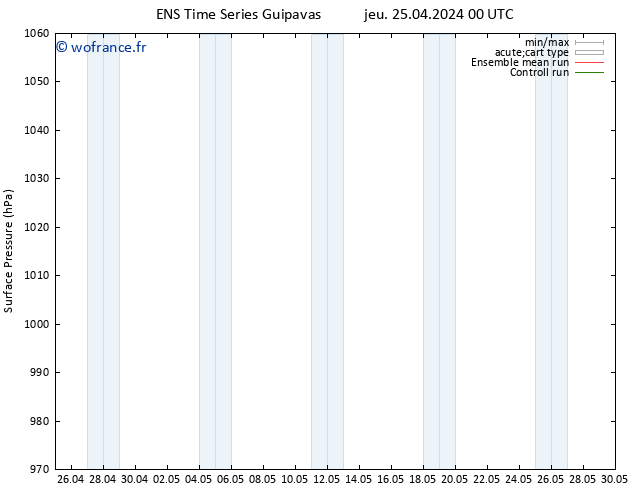 pression de l'air GEFS TS jeu 25.04.2024 06 UTC