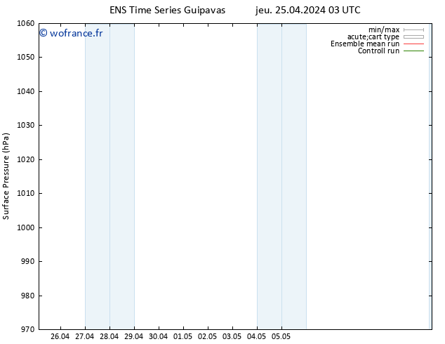 pression de l'air GEFS TS jeu 25.04.2024 09 UTC