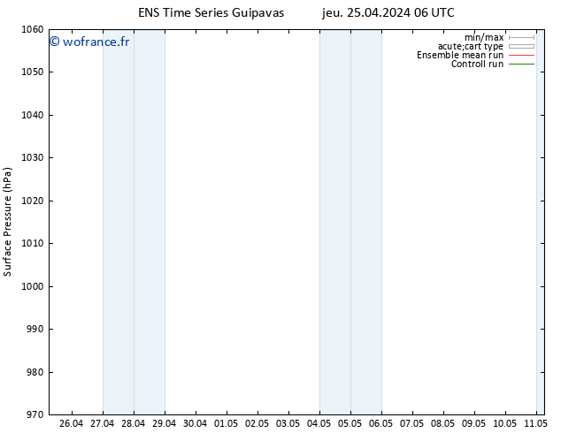 pression de l'air GEFS TS jeu 25.04.2024 12 UTC