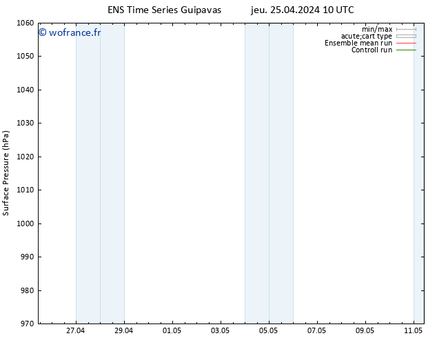 pression de l'air GEFS TS mar 30.04.2024 10 UTC